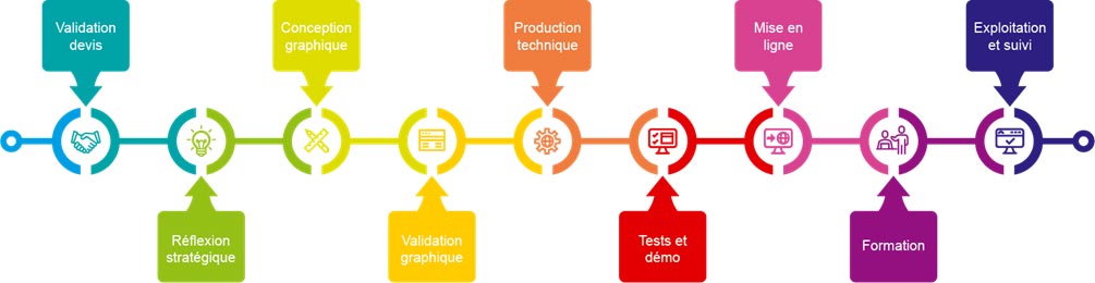 Etapes-pour-créer-un-site-internet