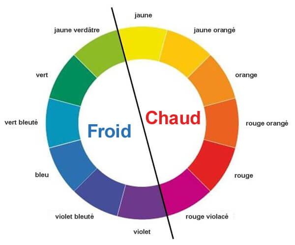 roue chromatique